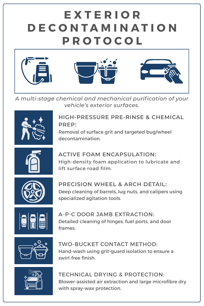 BackLab | Exterior Protocol BackLab Exterior Decontamination Protocol - Technical Data Sheet.